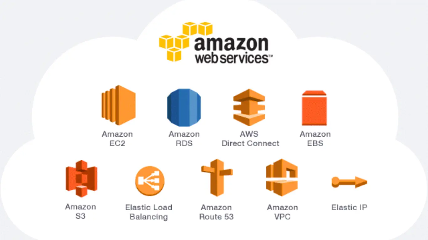 AWS_Web