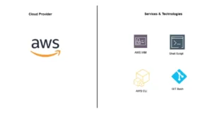 Automated_User_Migration_of_AWS_IAM_Resources