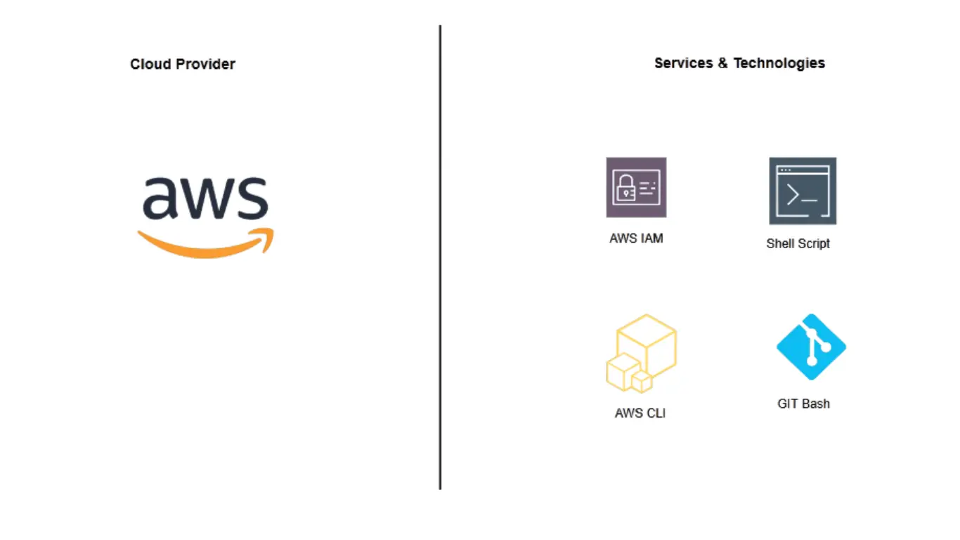 Automated_User_Migration_of_AWS_IAM_Resources