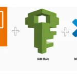 Creating Your Own IDE Solution