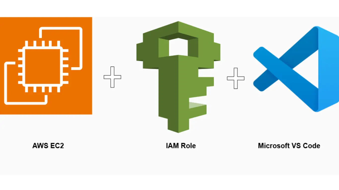 Creating Your Own IDE Solution