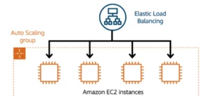 AutoscalingWithElasticLoadBalancer