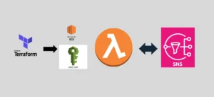 Platform Engineering Monitoring Solution