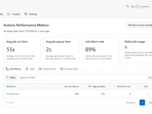 Performance-Metrics