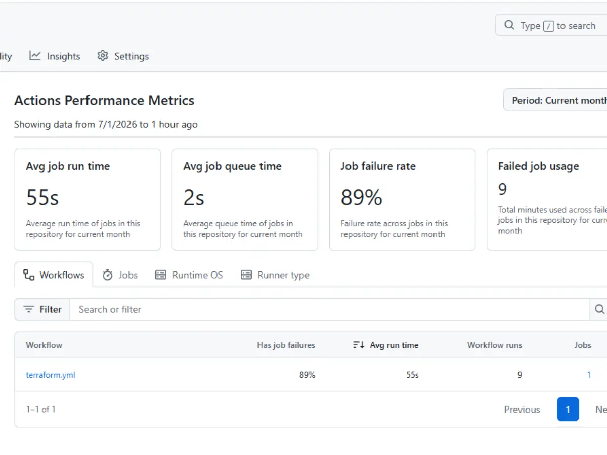 Performance-Metrics
